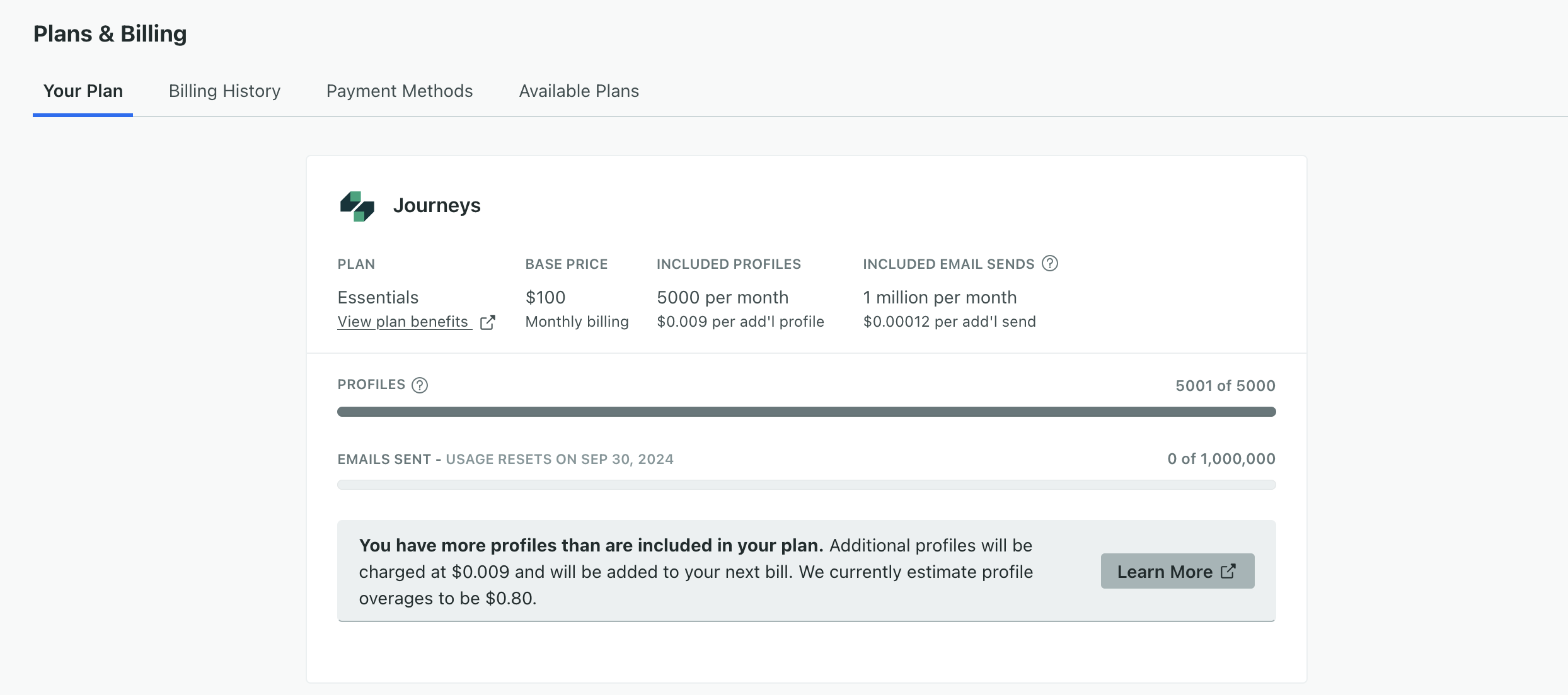 billable people, objects, and emails count and usage