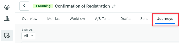 A running campaign is selected. The title in the top left reads Welcome Series. Under the title is a horizontal list of tabs. The last one on the right is selected and reads Journeys.