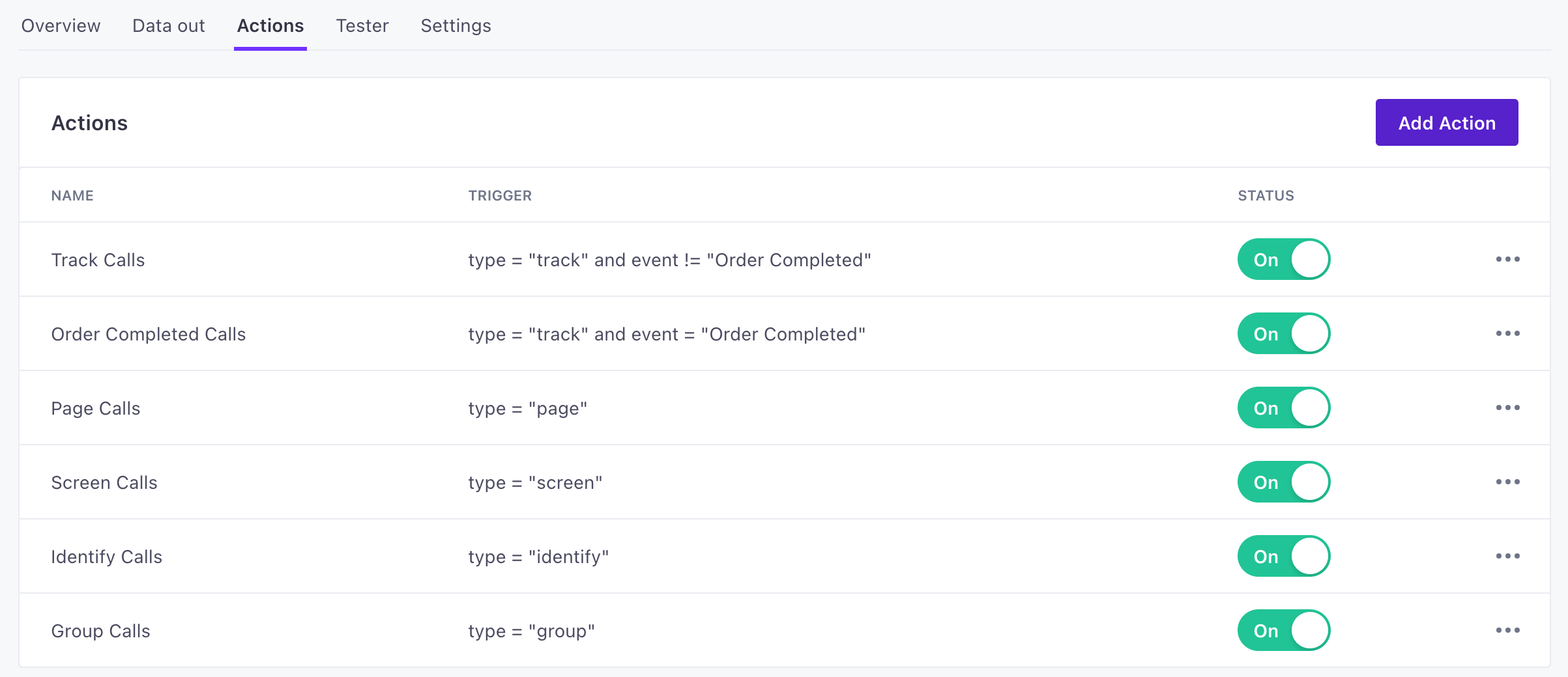 The default actions for the Customer.io source