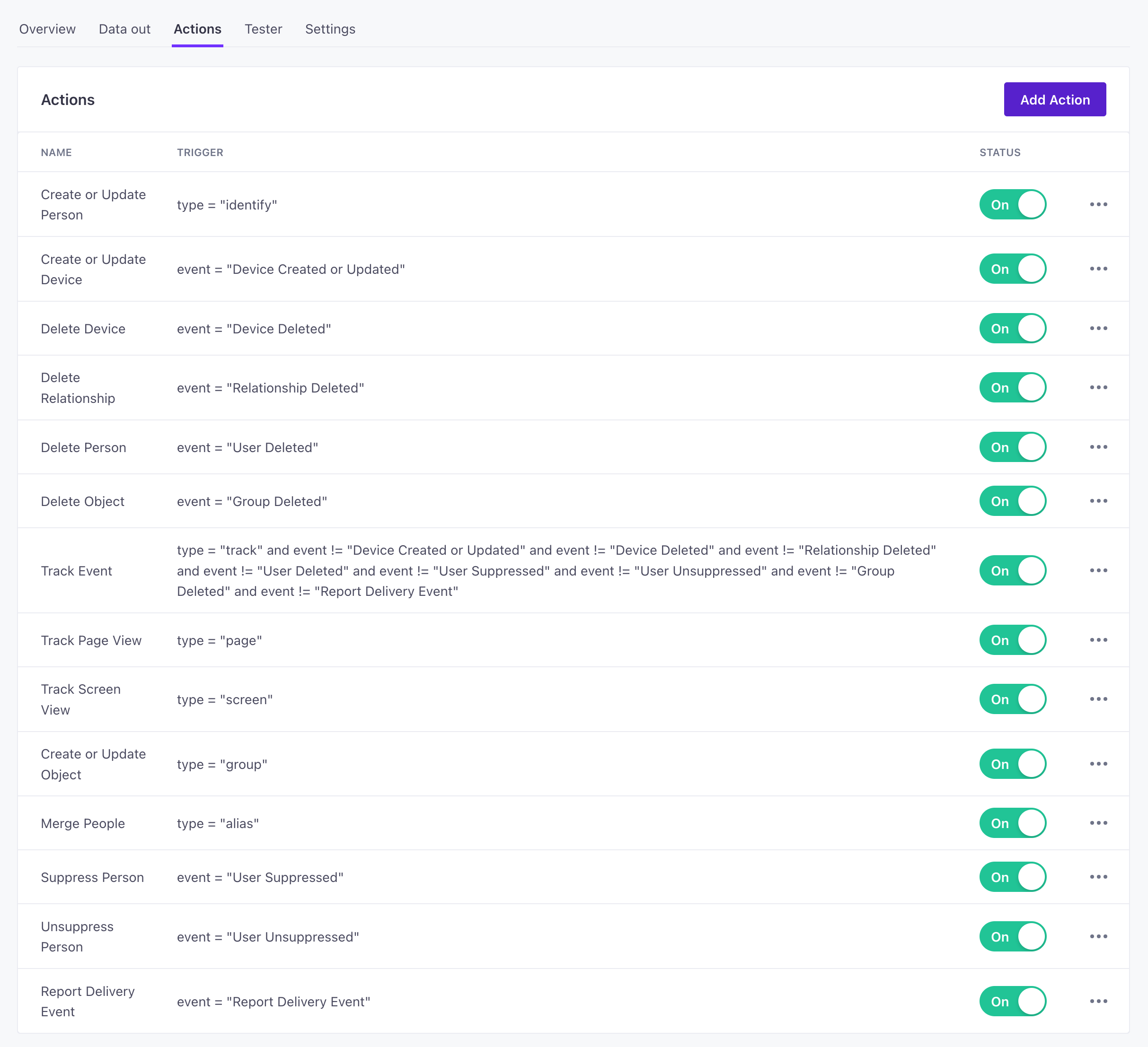 Actions in the Customer.io Journeys destination correspond to semantic events you should send from your source