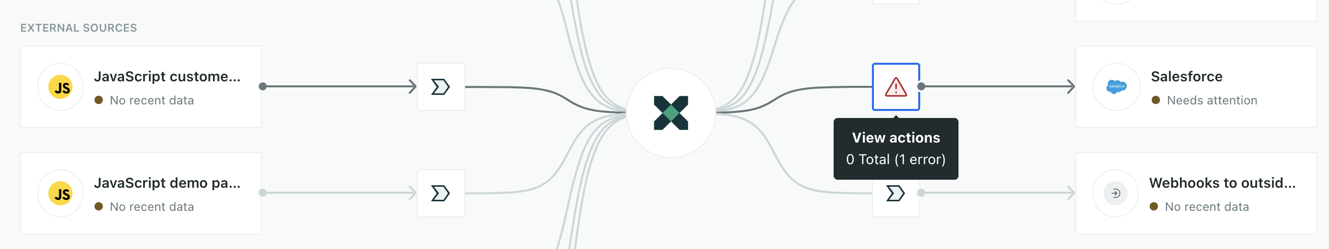 The Data Pipelines connections page showing an error for the Salesforce destination