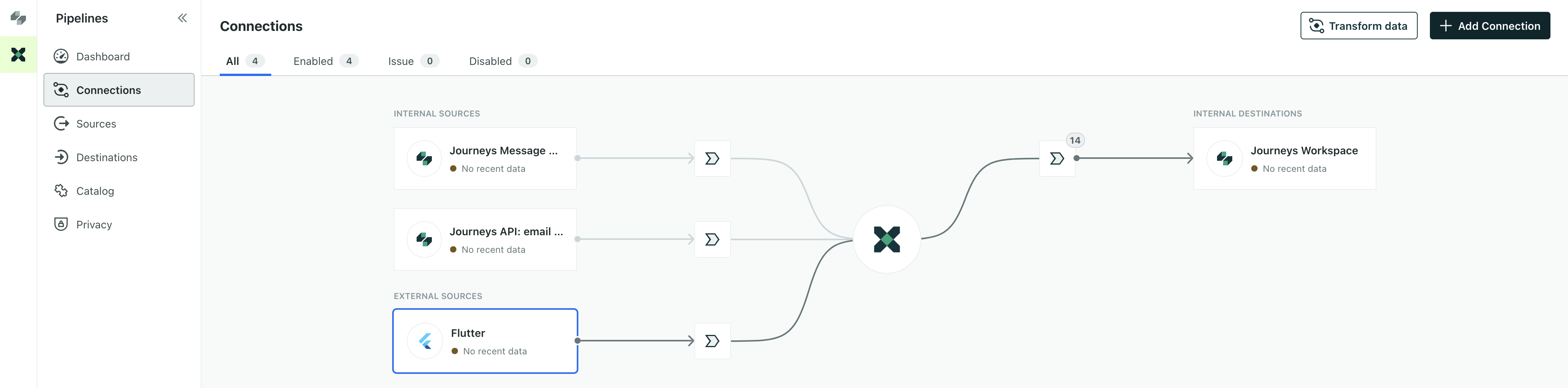 the connections page, showing an Flutter source connected to a journeys destination