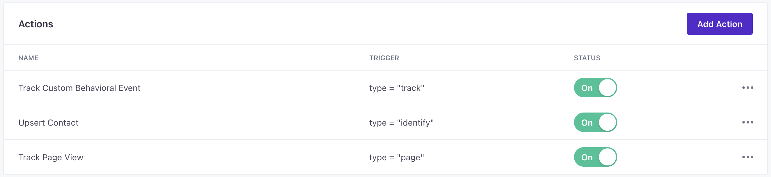 The actions for your integration