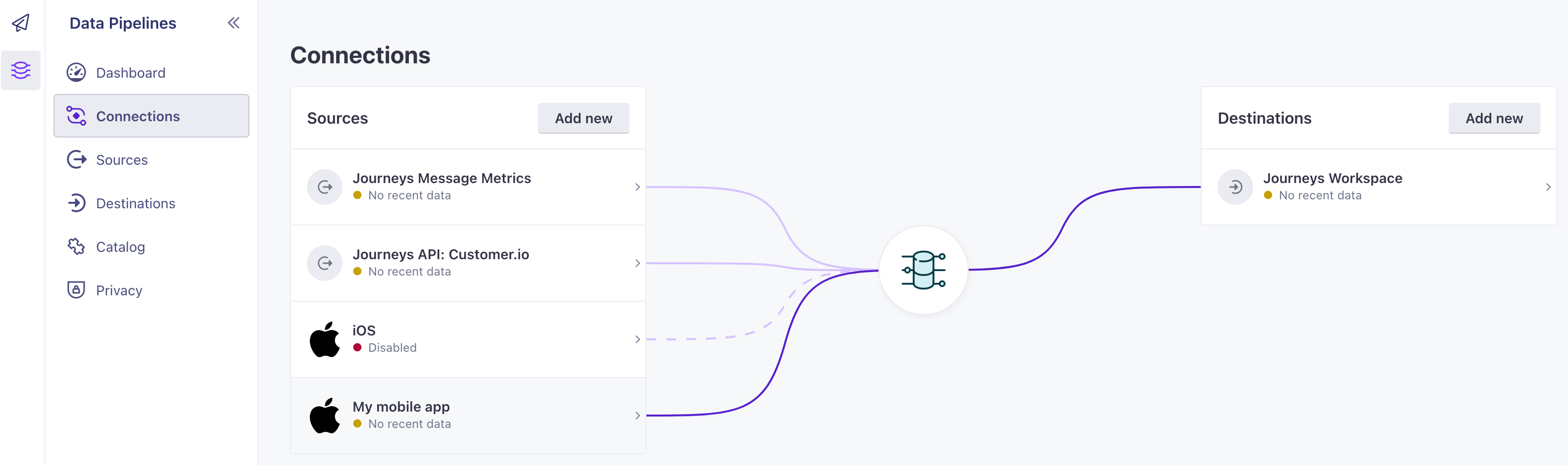 the connections page, showing an ios source connected to a journeys destination