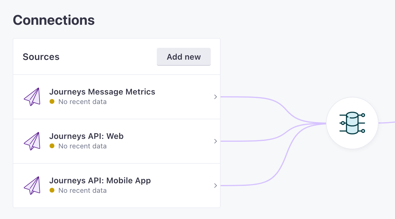 all API credentials are listed as individual sources