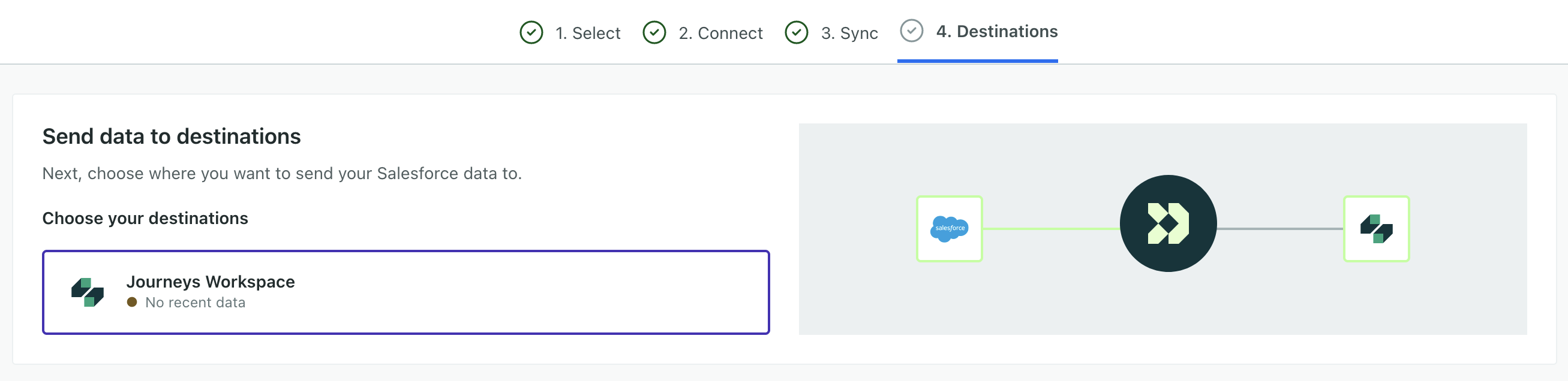 Select the destinations you want to connect to your salesforce integration