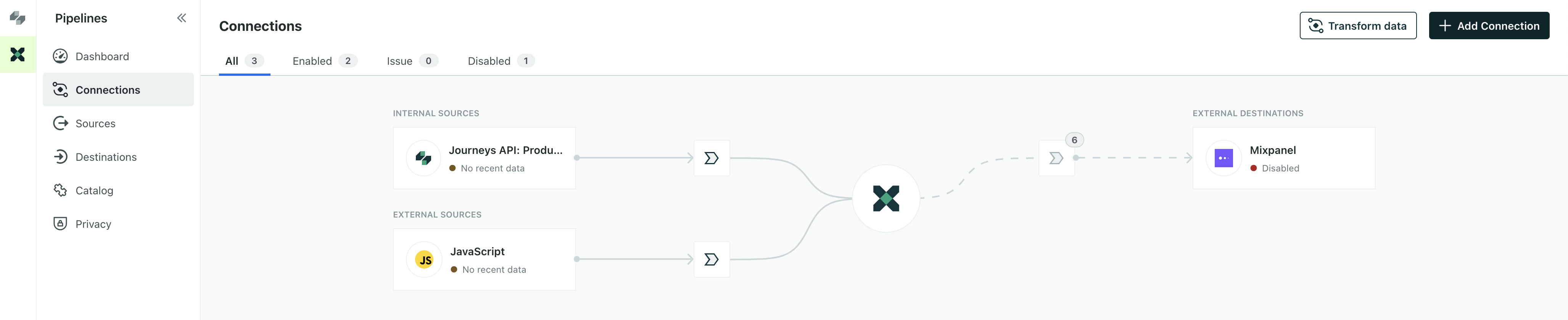 The connections page showing a Journeys API source connected to a Mixpanel destination