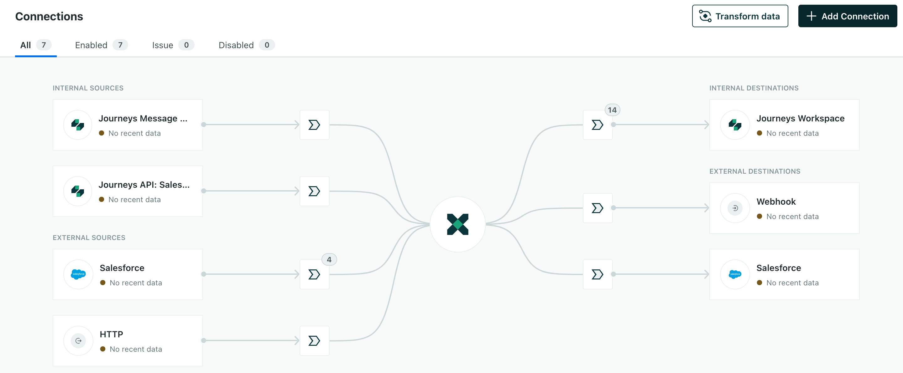 internal sources represent your track API transformations