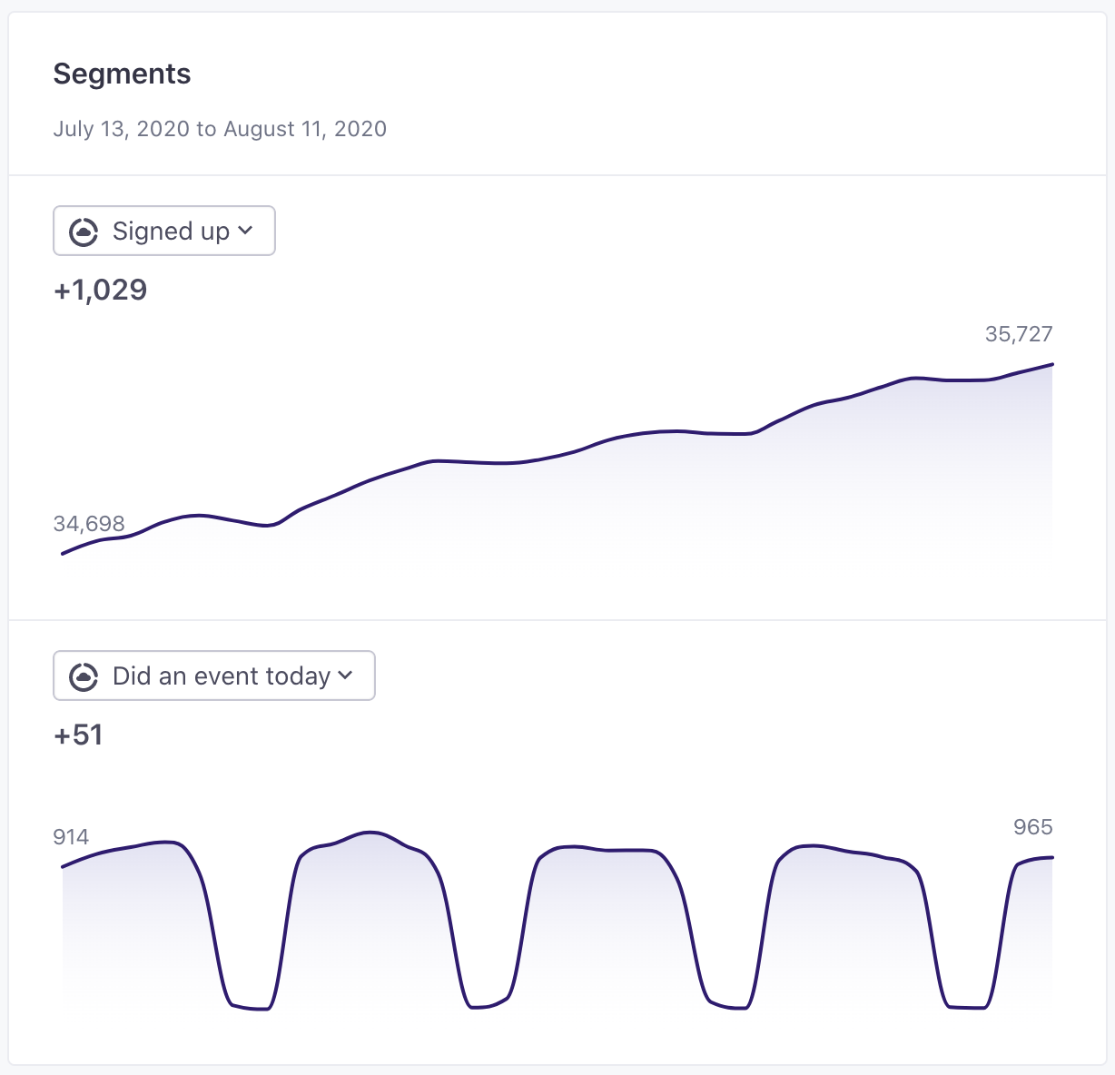 dashboard_segments_card