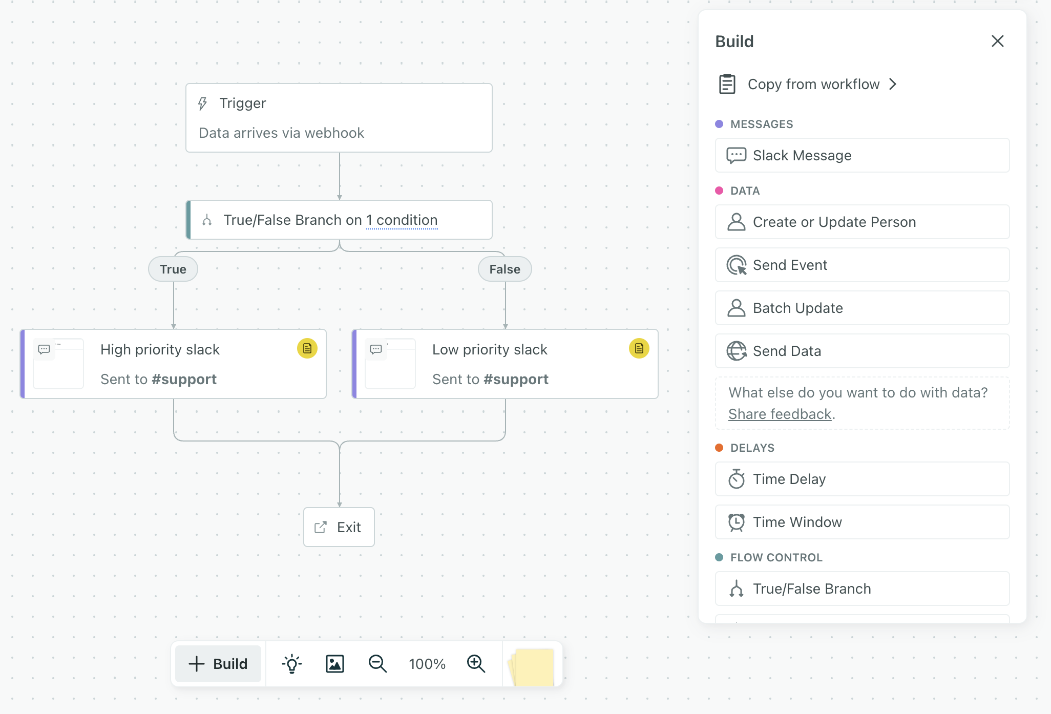 A complete zendesk campaign to slack your support team