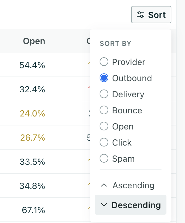 Sort metrics