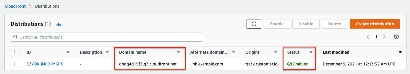 HTTPS Links - CloudFront Distribution Overview