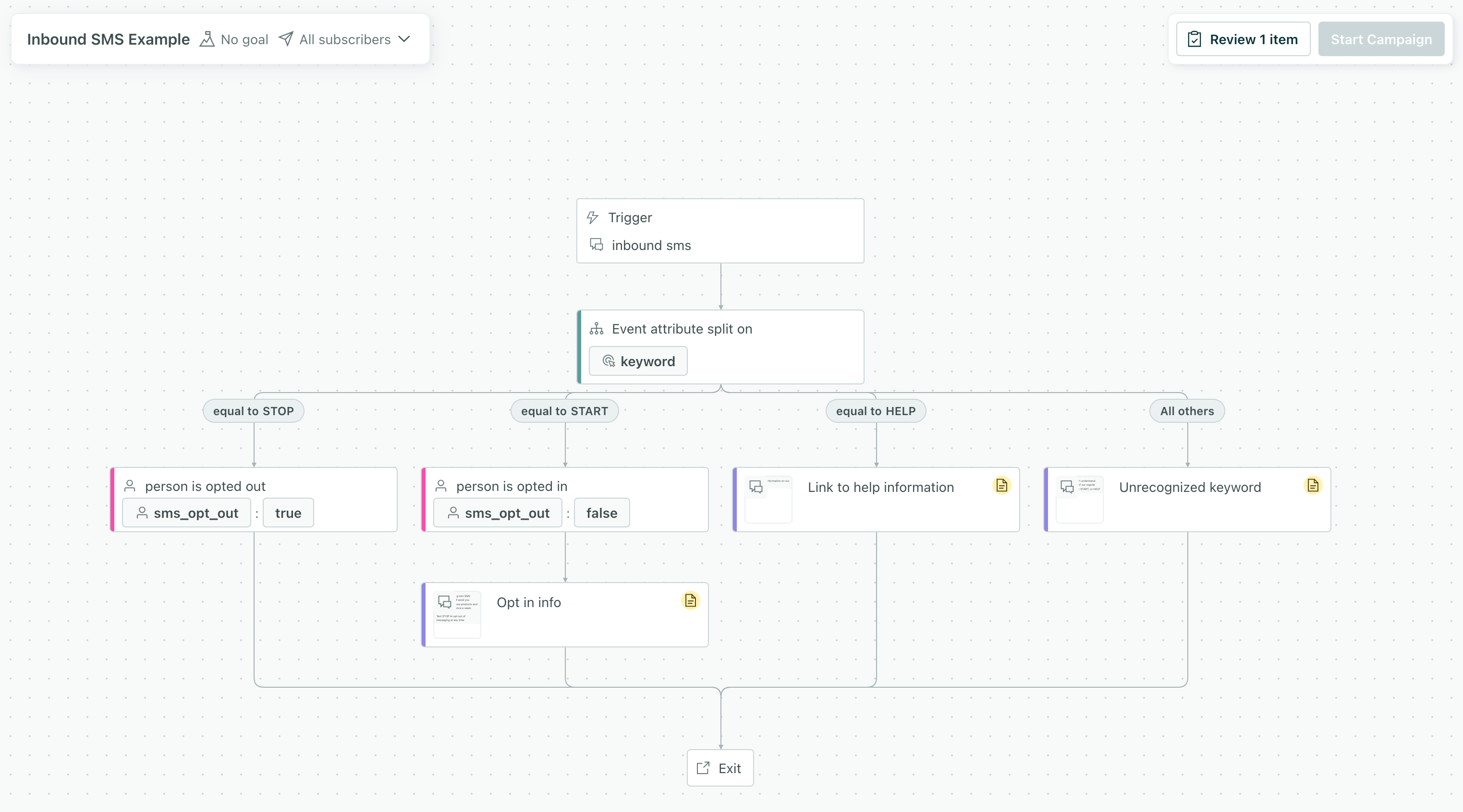 An example workflow for an inbound message with three keyword branches