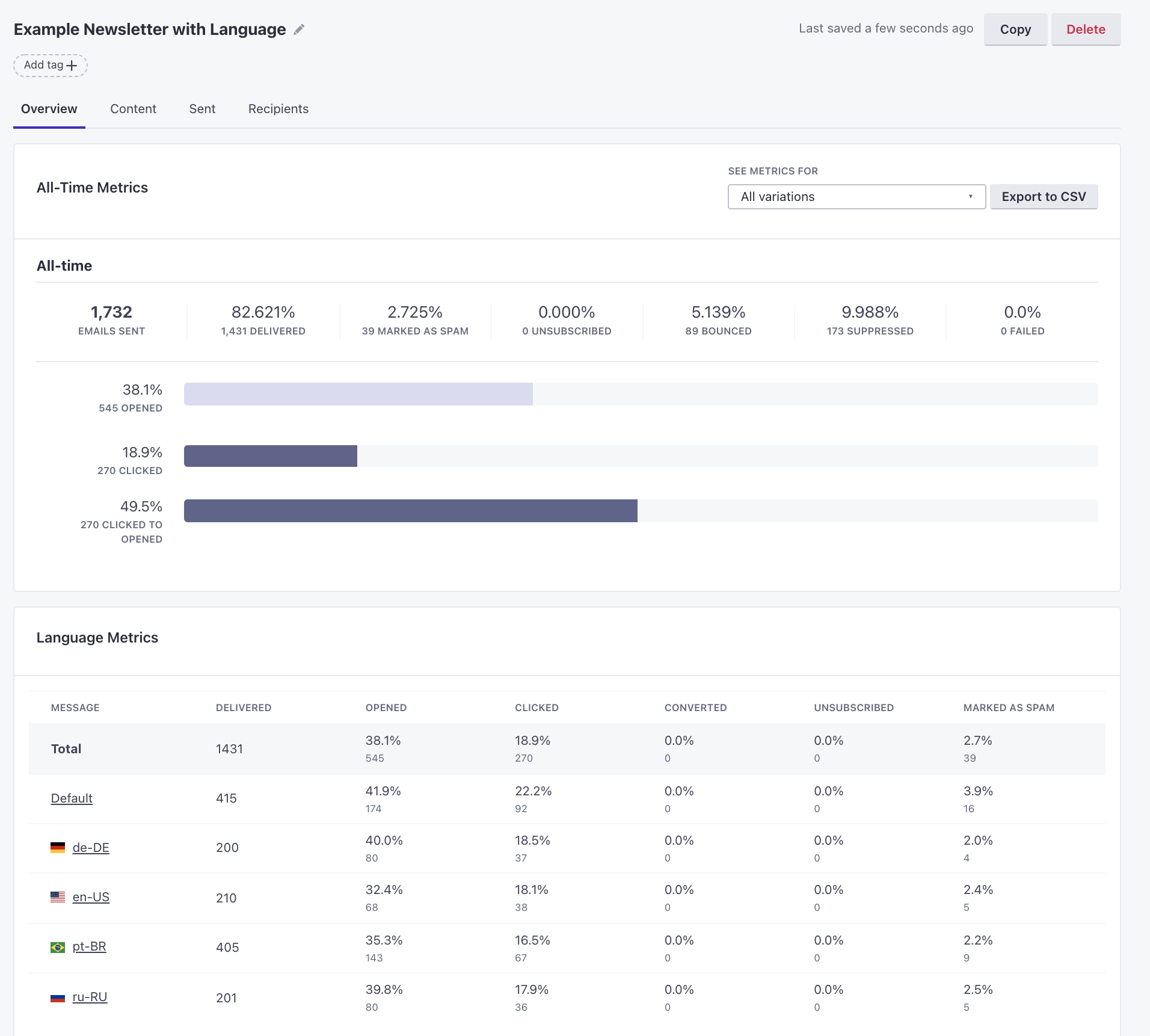 An example newsletter with metrics in multiple languages