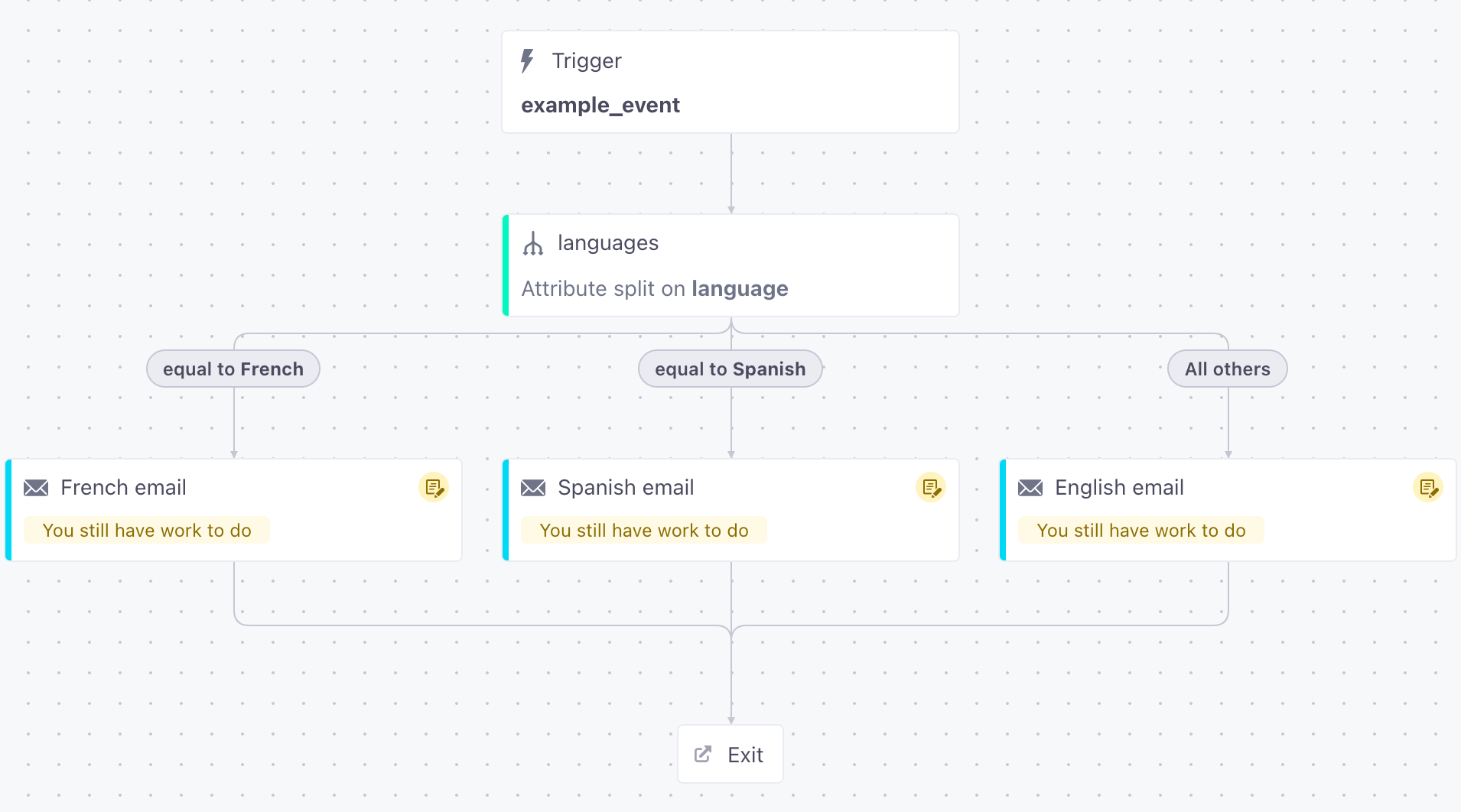 You don't need to set up multi-split branches anymore