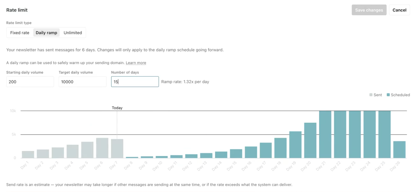 A schedule that shows sent newsletters with a marker for Today. After Today is a representation of the estimated schedule based on the updated rate limit.