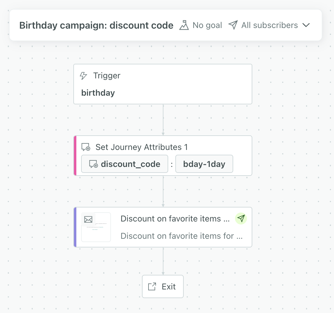 New campaign action: Set journey attributes
