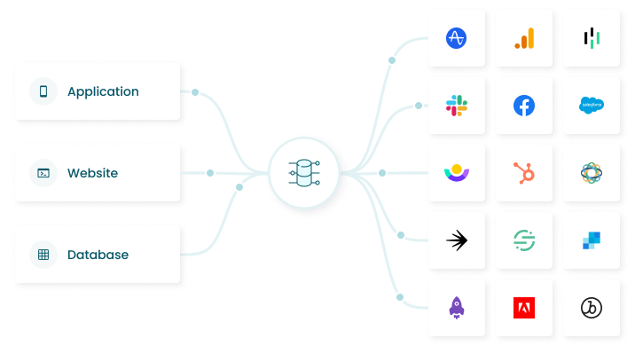 Data Pipelines now available in early access