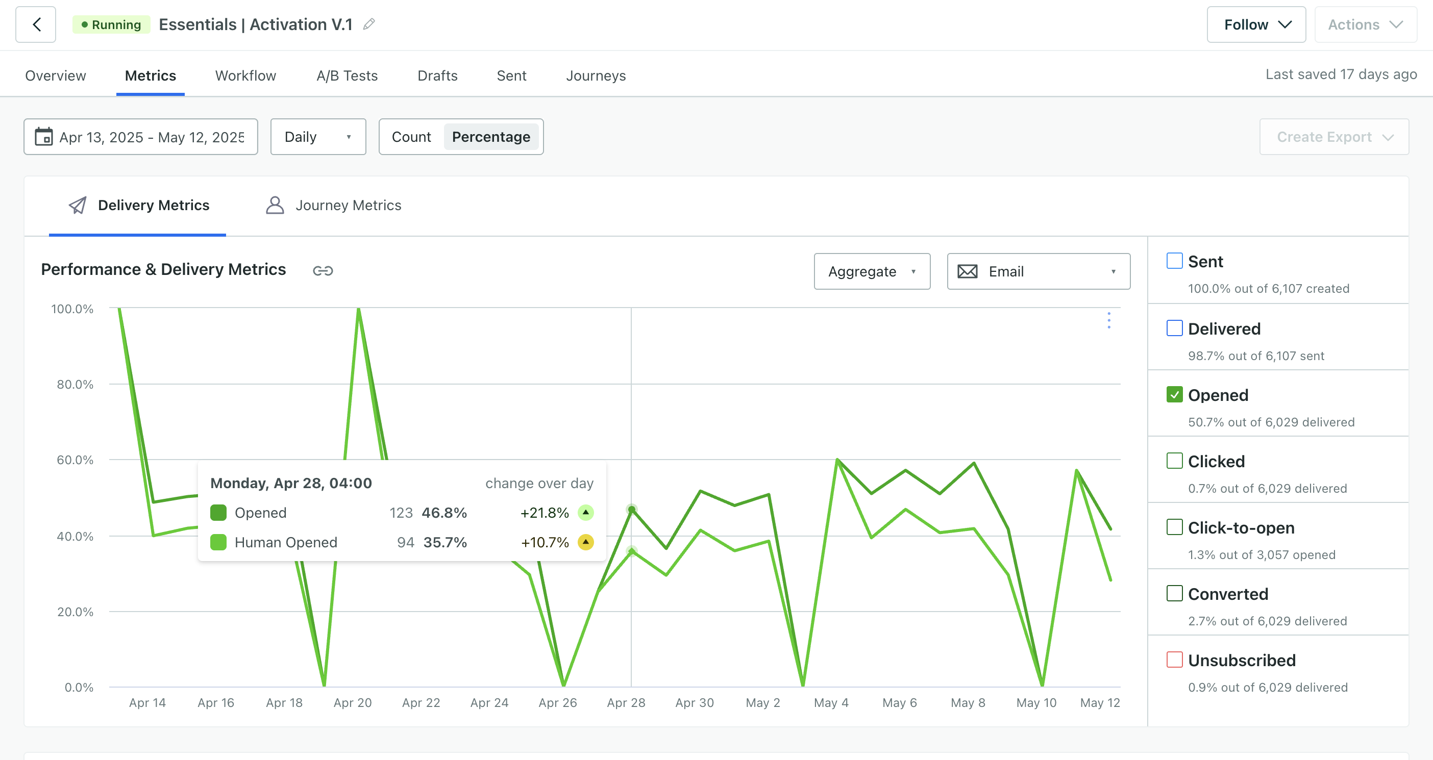 Better understand email engagement with Human opened and clicked metrics