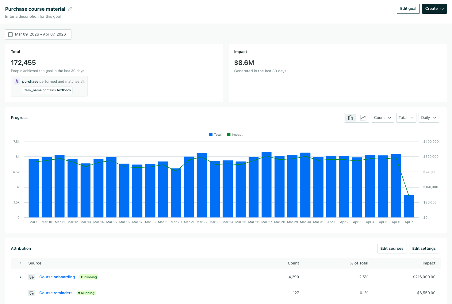 Goals: measure success across workflows