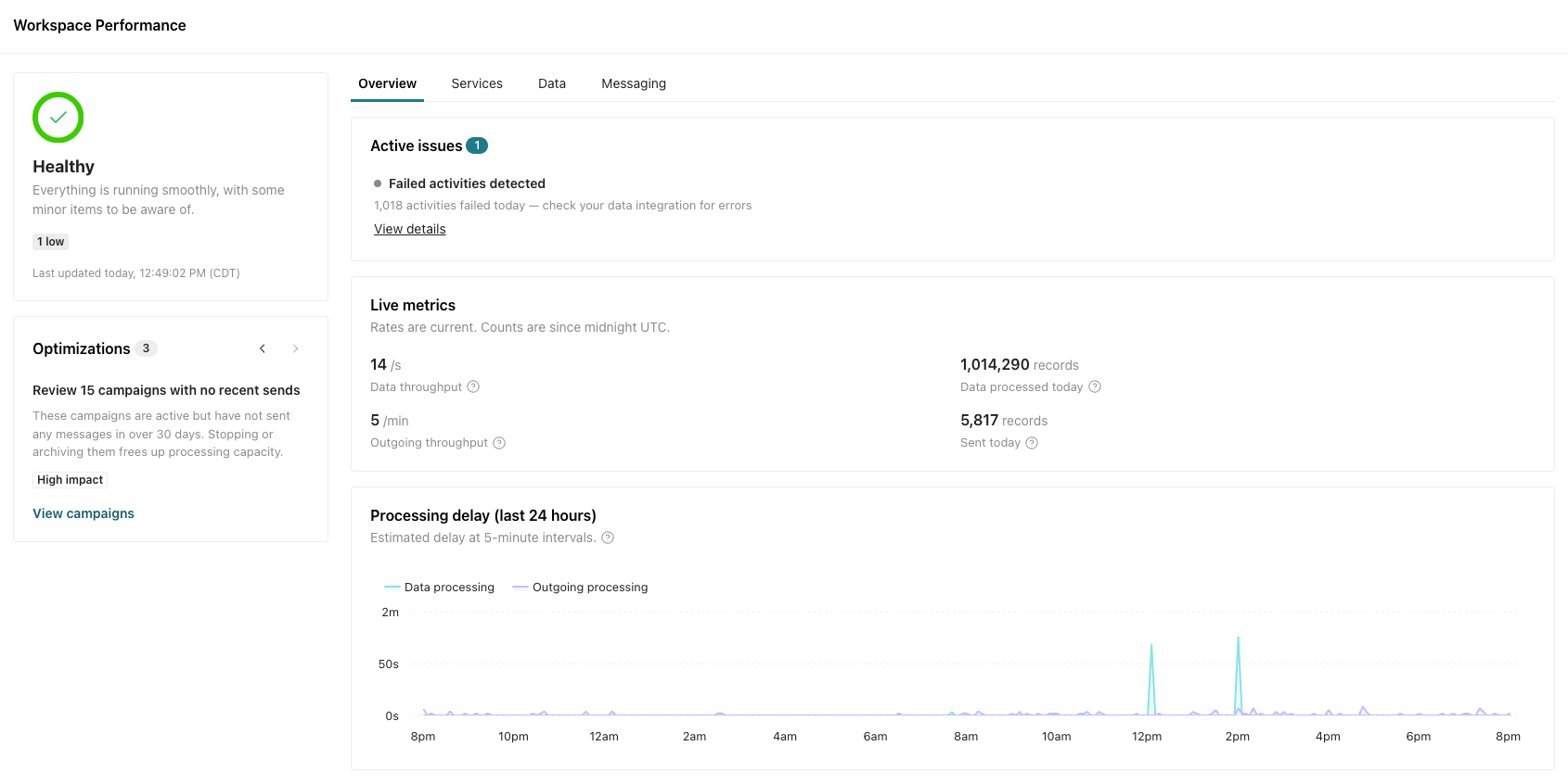 New dashboard: track the health of your workspace & troubleshoot issues
