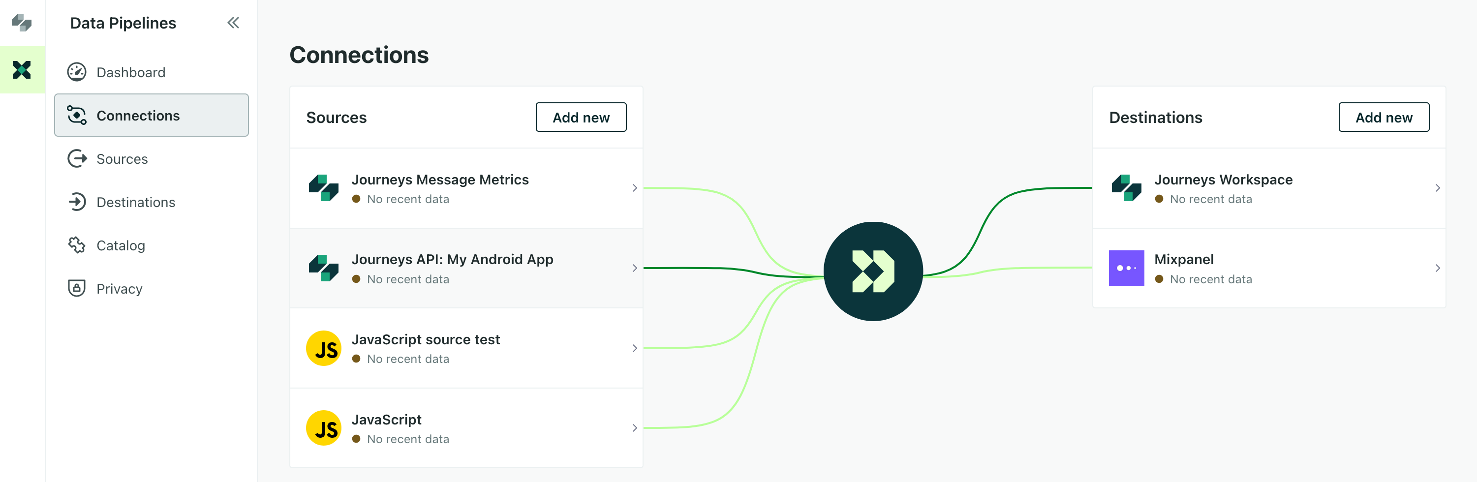 A journeys API source connected to the Journeys workspace destination