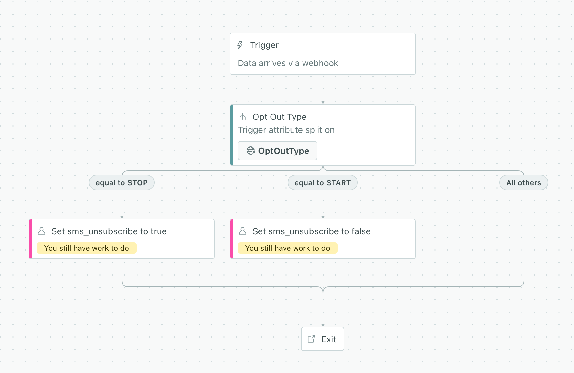 Batch update action in the START side path