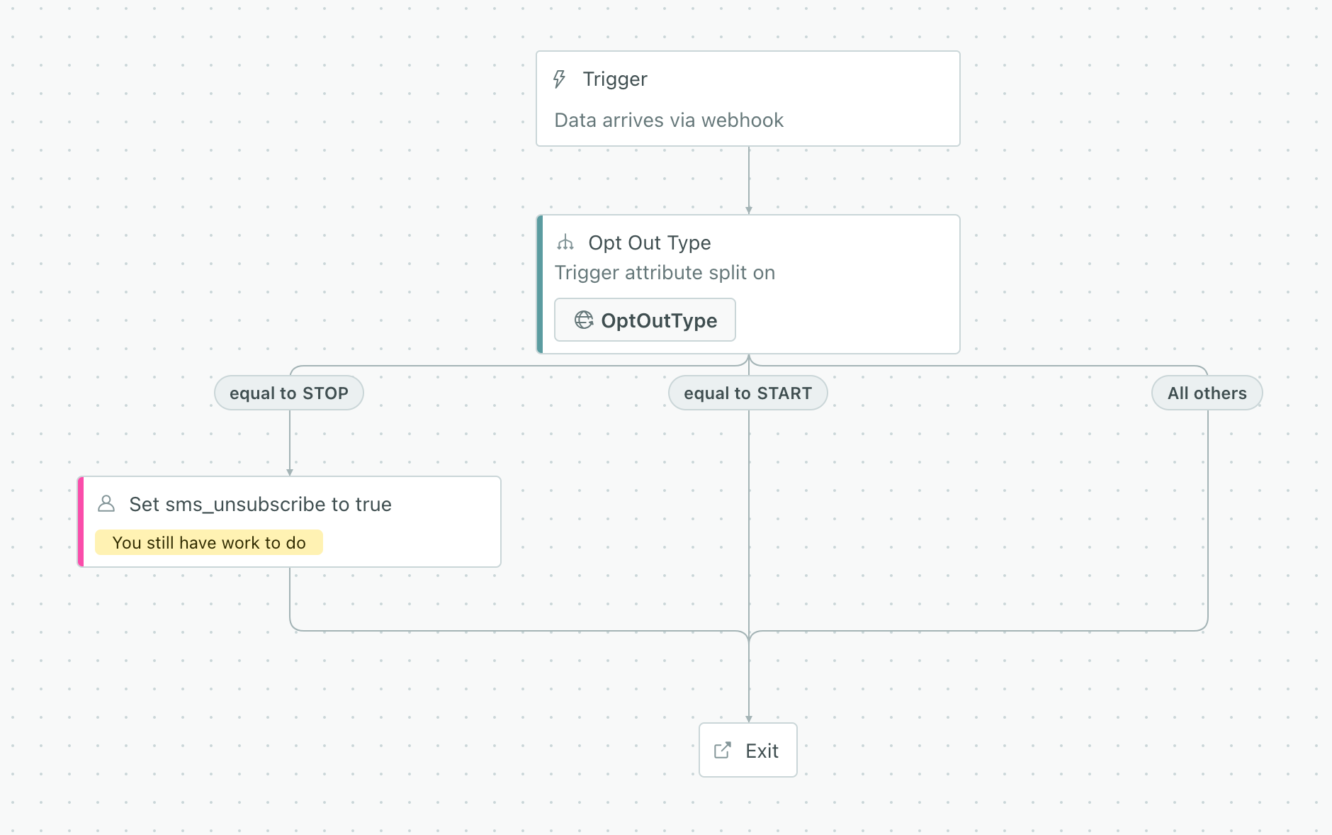 Batch update action in the STOP side path