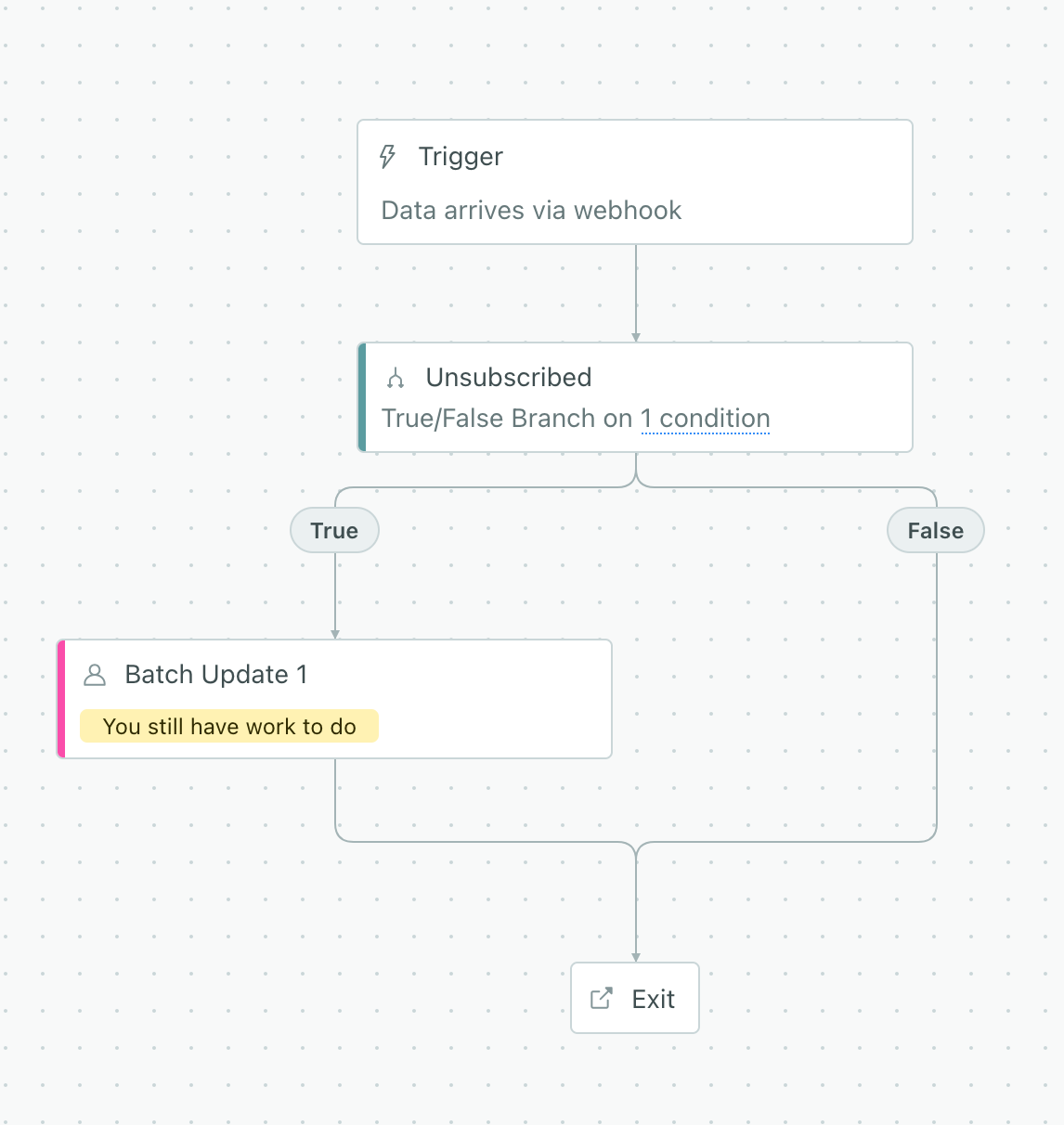 Set a true/false branch to set attributes when the optouttype exists