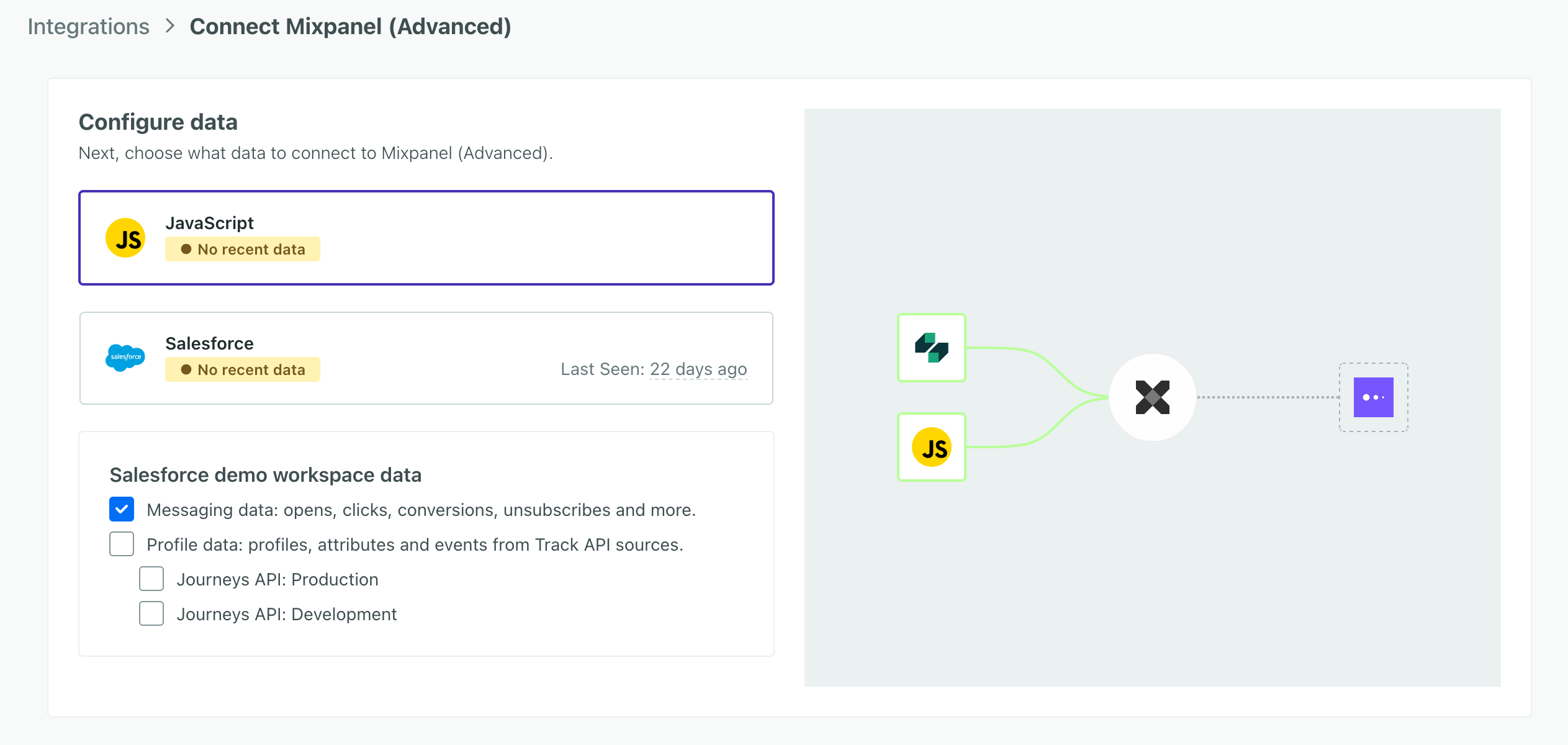 A mixpanel source showing a connections with workspace message metrics and a JavaScript data source