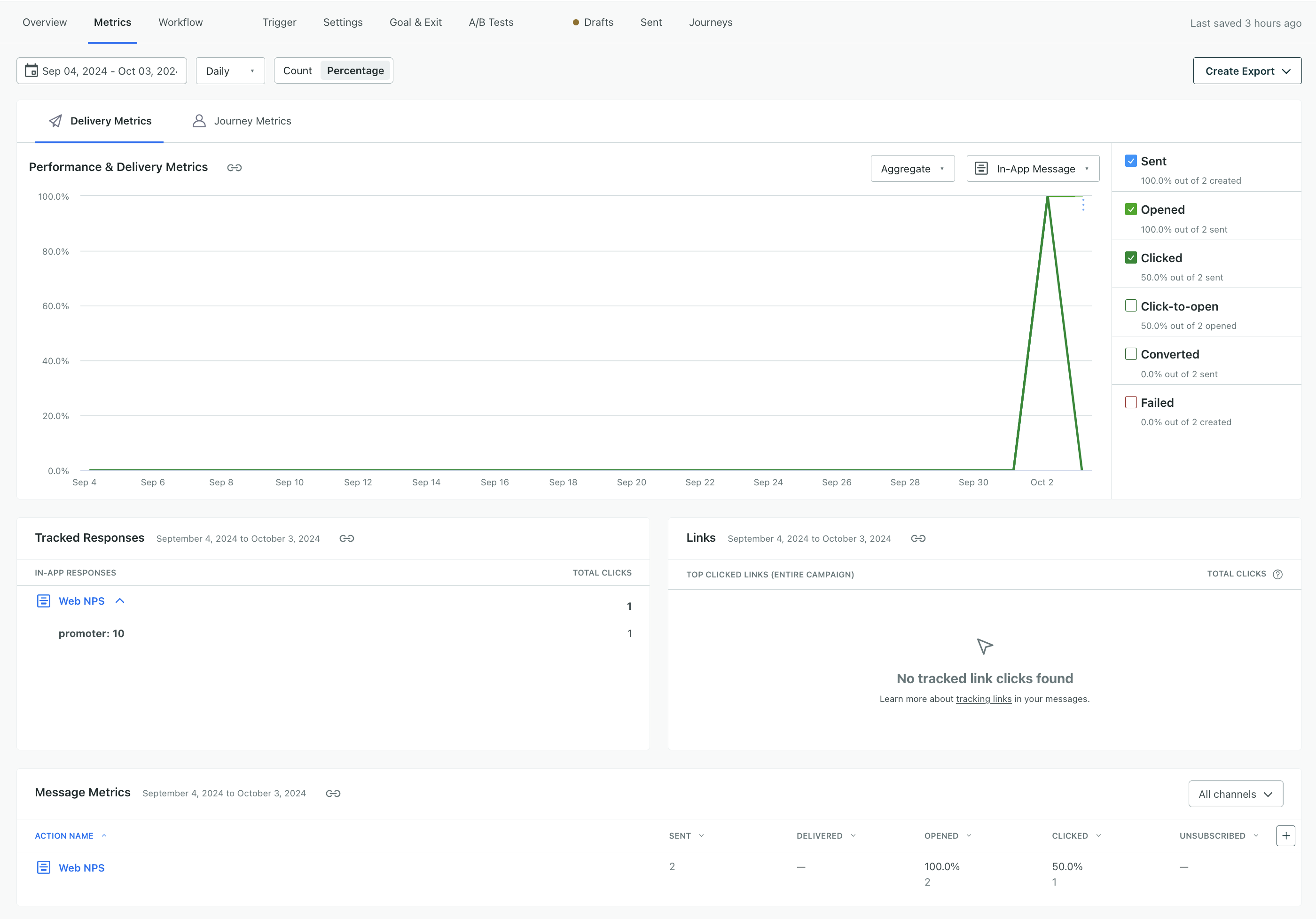 the metrics tab showing a single promoter click with a rating of 10