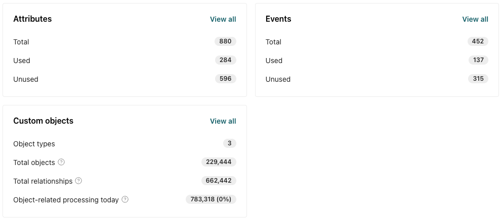 Workspace Performance dashboard Data index overview section shows the quantity of attributes, events, and custom objects in your workspace.
